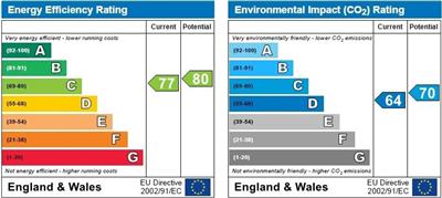 EPC for Monmouth House, Marina, Swansea